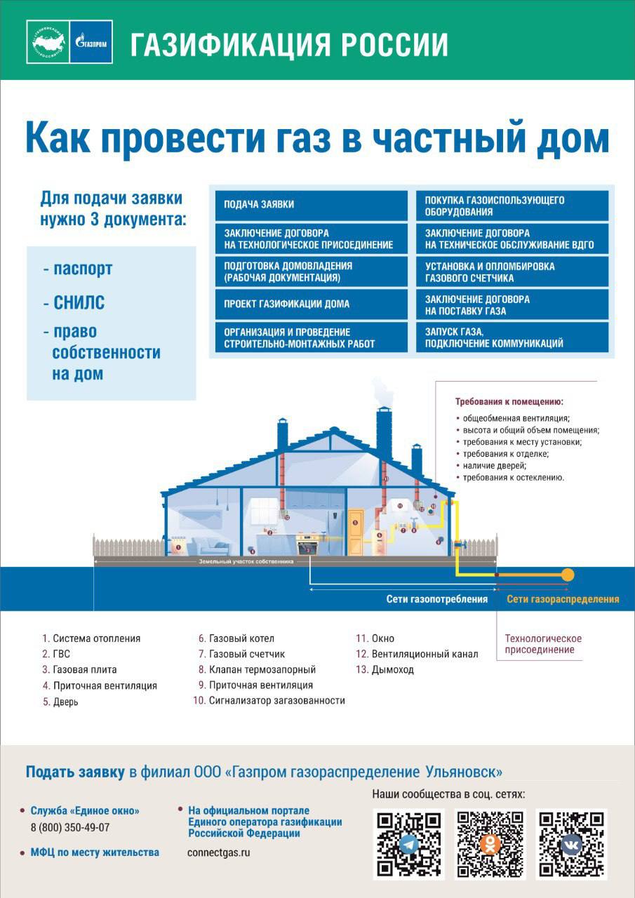 🏠 Как провести газ в частный дом?.