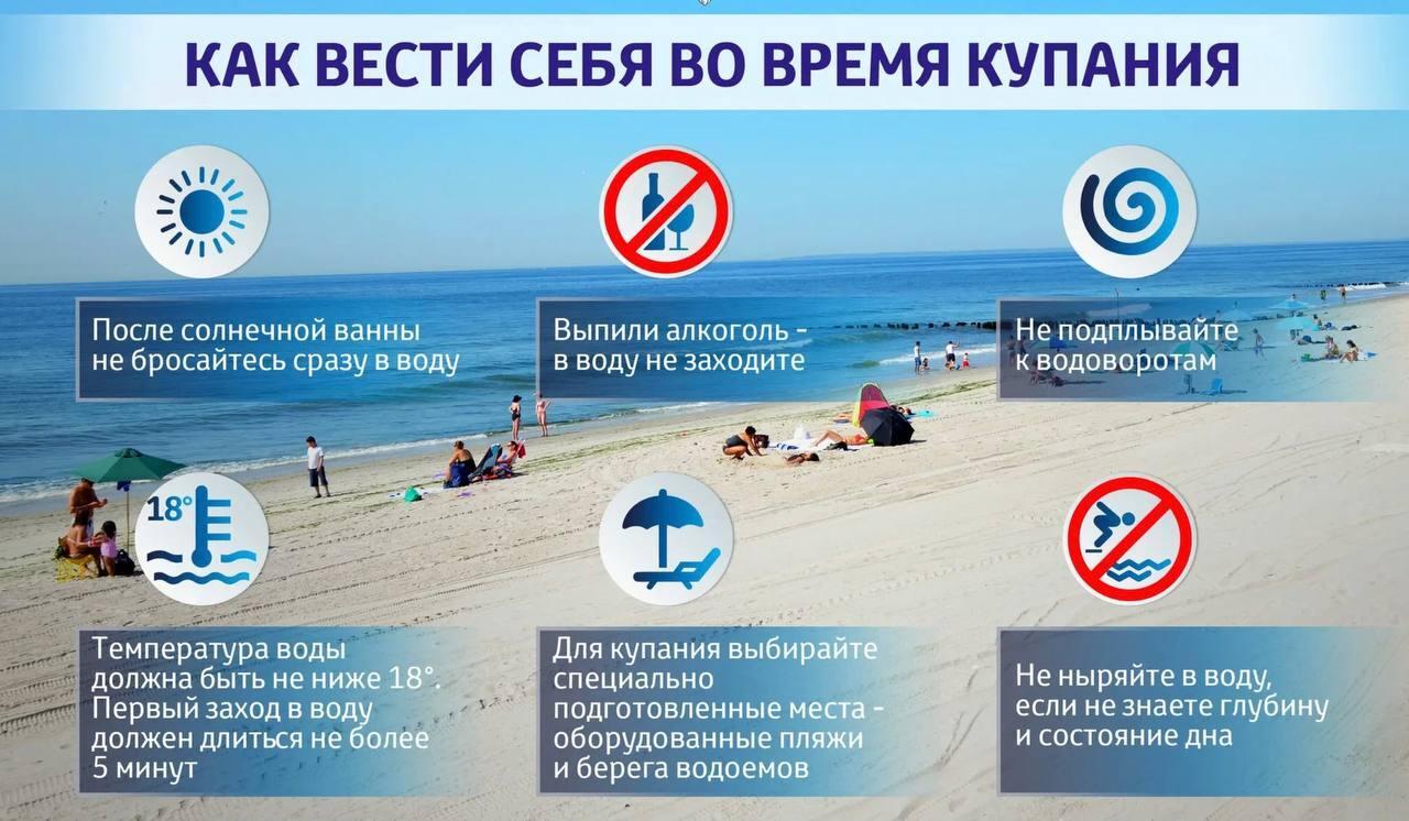 Правила поведения детей и взрослых на водных объектах.