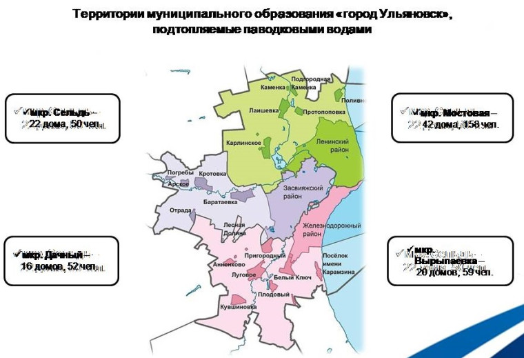 Ульяновск полностью готов к паводку.