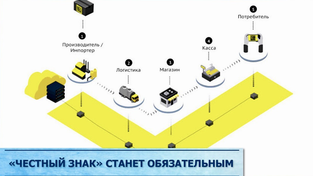 Что такое маркировка товаров.