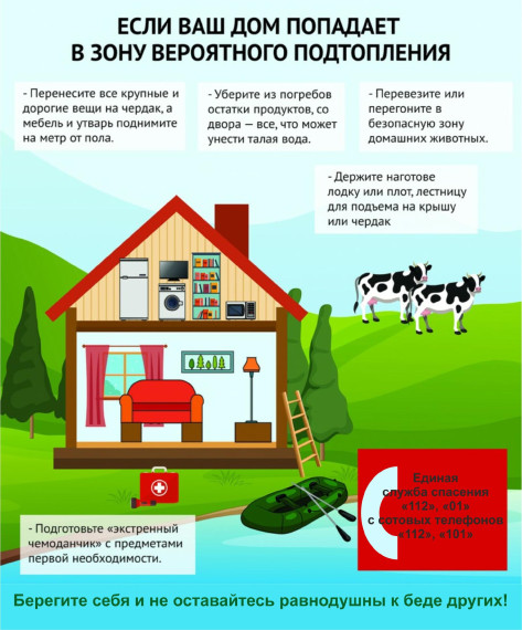 🌞 Опасности подтопления 🌊. 🌞 Опасности подтопления 🌊.