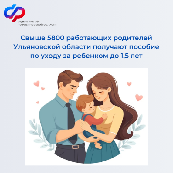 С начала 2025 года Отделение Социального фонда России по Ульяновской области назначило пособие по уходу за ребенком до 1,5 лет более 5820 работающим родителям.. С начала 2025 года Отделение Социального фонда России по Ульяновской области назначило пособие по уходу за ребенком до 1,5 лет более 5820 работающим родителям..