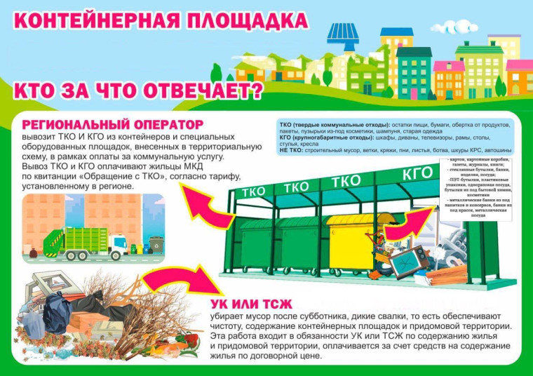 Внимание жителям! Важное о твёрдых коммунальных отходах!. Внимание жителям! Важное о твёрдых коммунальных отходах!.